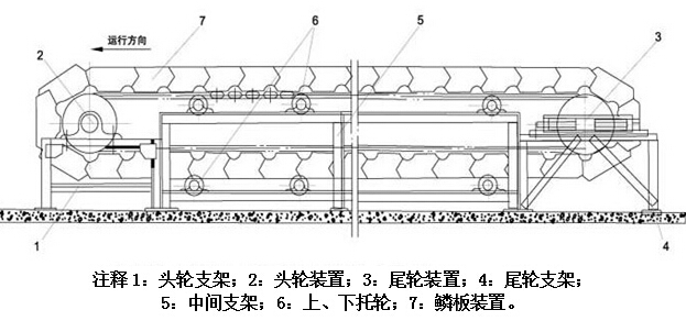 鱗板輸送機外形結(jié)構(gòu)示意圖